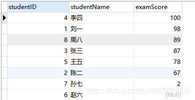 MySQL中有哪些排序方式