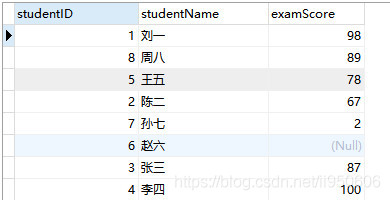 MySQL中有哪些排序方式