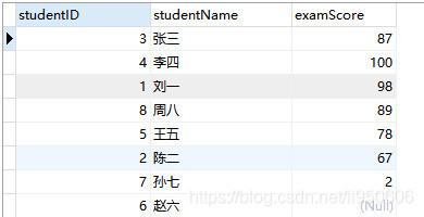 MySQL中有哪些排序方式