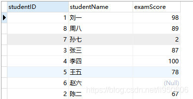 MySQL中有哪些排序方式