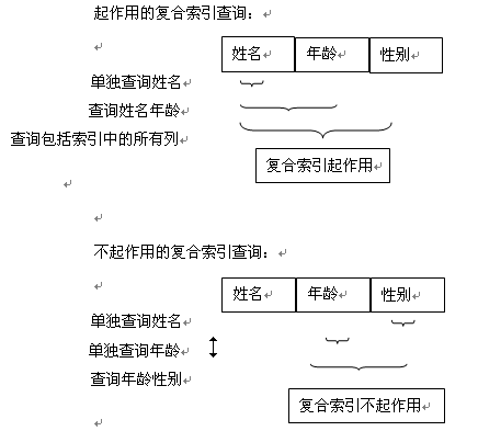 怎么在mysql中实现一个联合索引