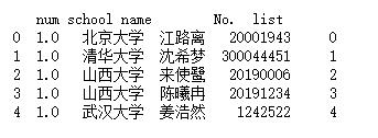 pandas如何使用insert插入一列