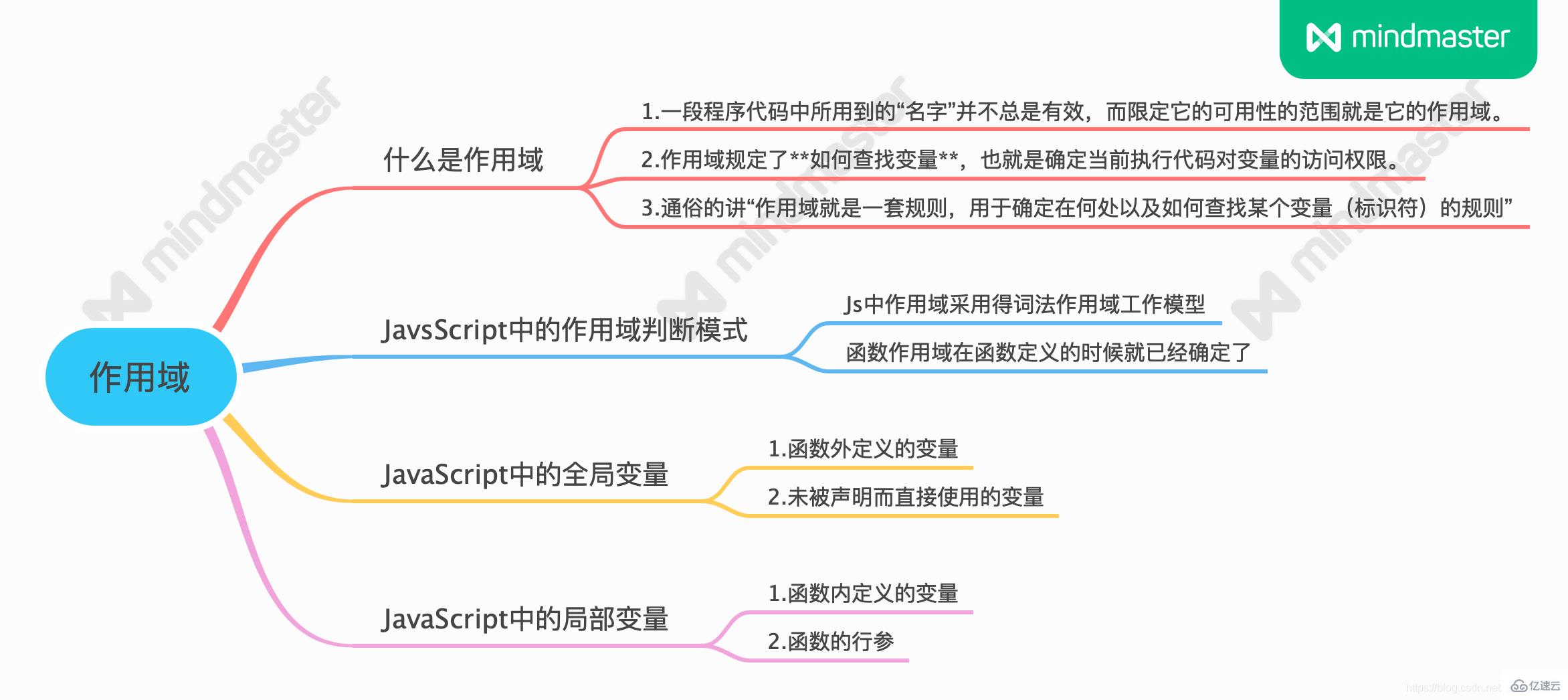 JavaScript中作用域工作模型是什么