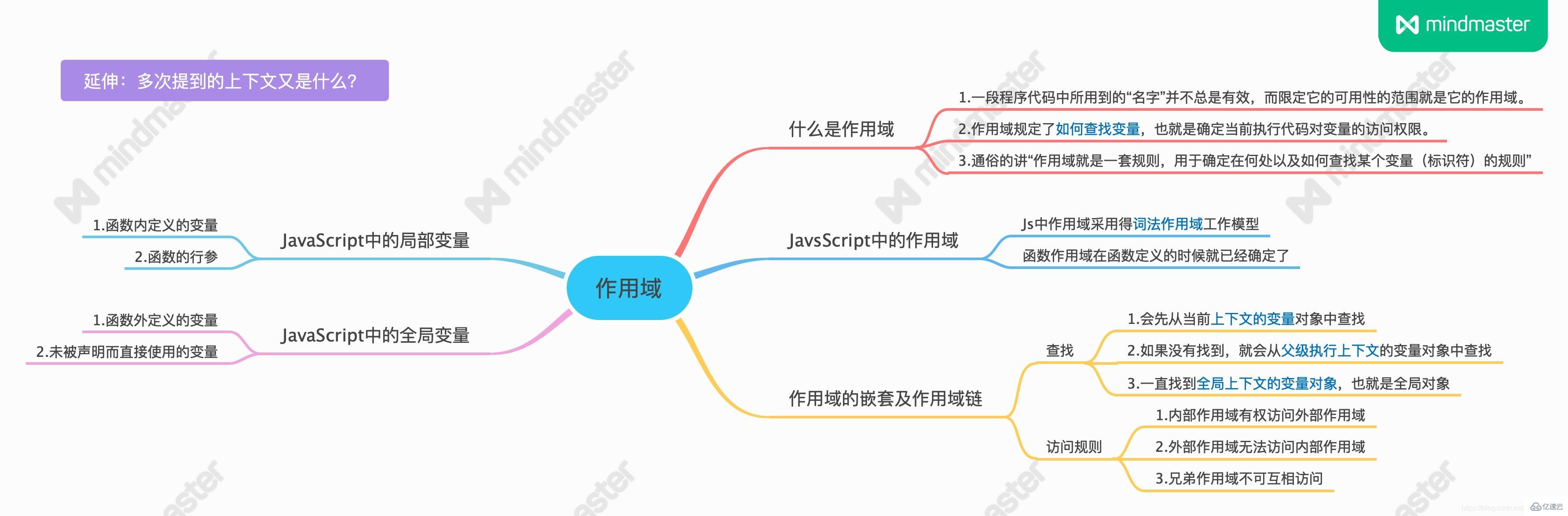 JavaScript中作用域工作模型是什么