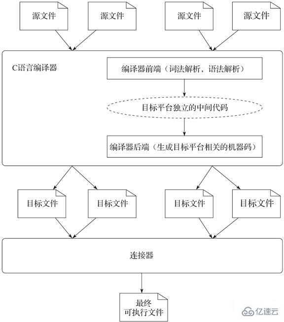 c语言源程序文件名的后缀是哪个