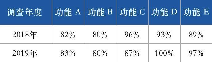 python如何绘制斜率图进行对比分析