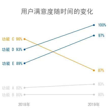 python如何绘制斜率图进行对比分析