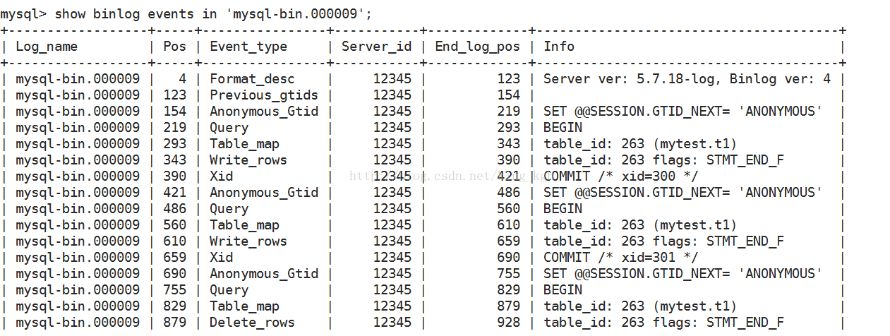 MySQL使用binlog日志做数据恢复的案例