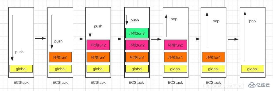 JavaScript怎么执行上下文