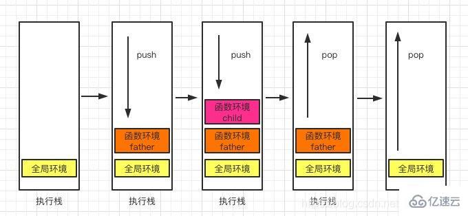 JavaScript怎么执行上下文