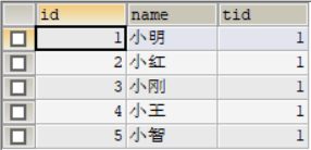 使用sql語句怎么創(chuàng)建一個外鍵關(guān)聯(lián)