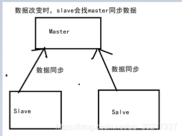 怎么在Mysql中实现主从复制与读写分离