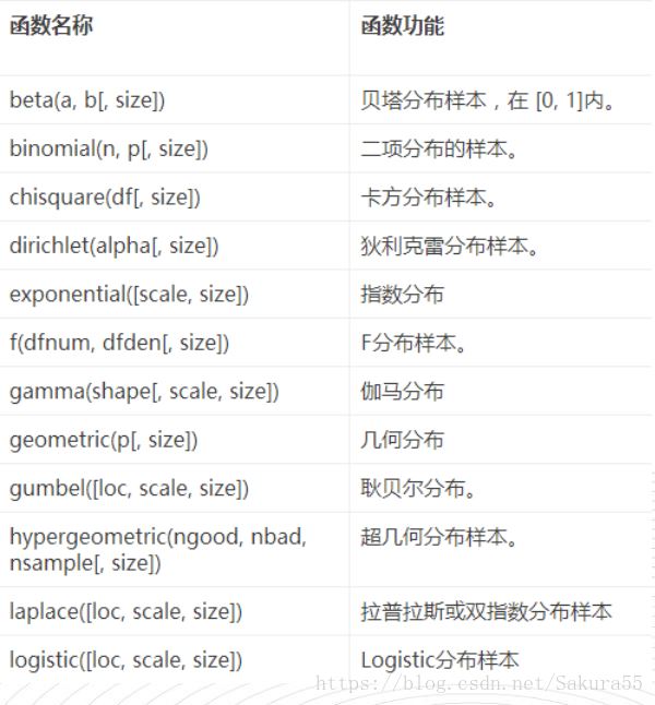 Numpy如何實現(xiàn)矩陣運算及線性代數(shù)應用