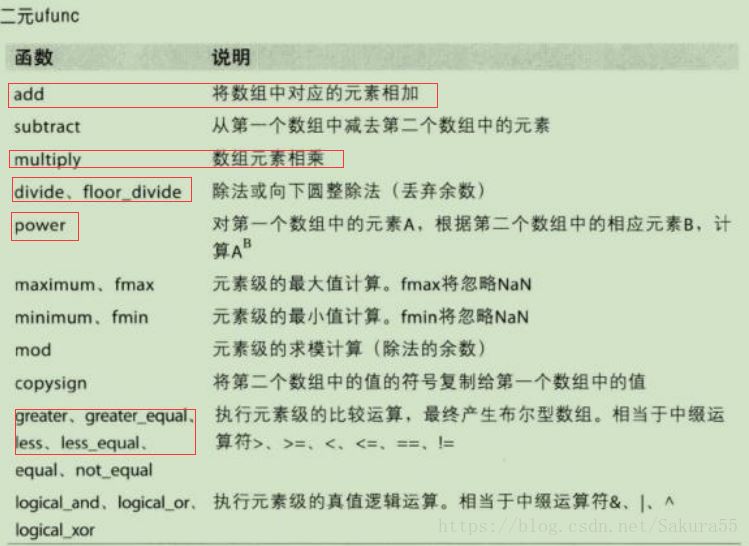 Numpy如何实现矩阵运算及线性代数应用