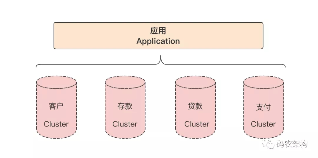 怎么在MySQL中分表分庫時(shí)對數(shù)據(jù)進(jìn)行切分