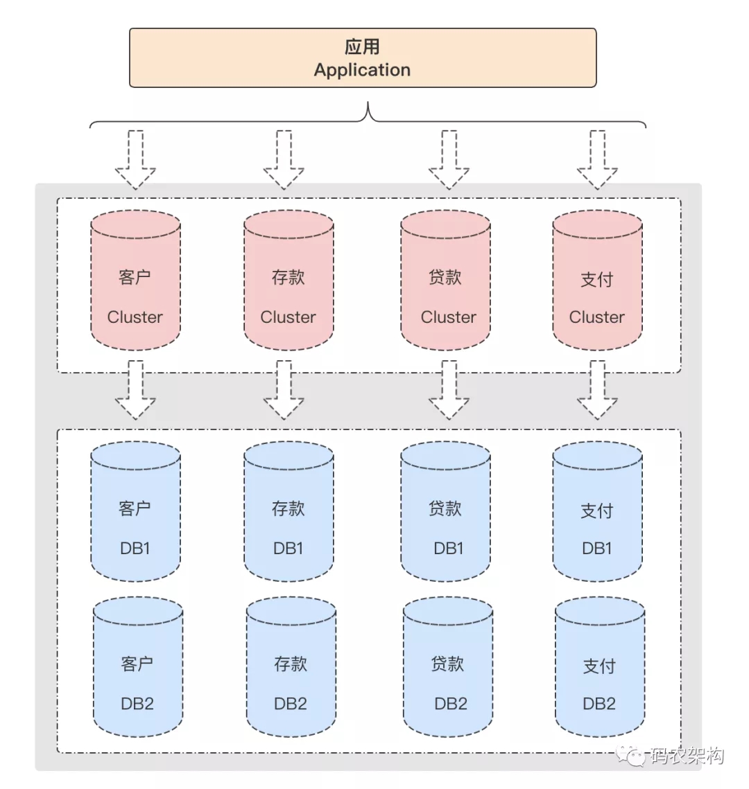 怎么在MySQL中分表分庫時(shí)對數(shù)據(jù)進(jìn)行切分