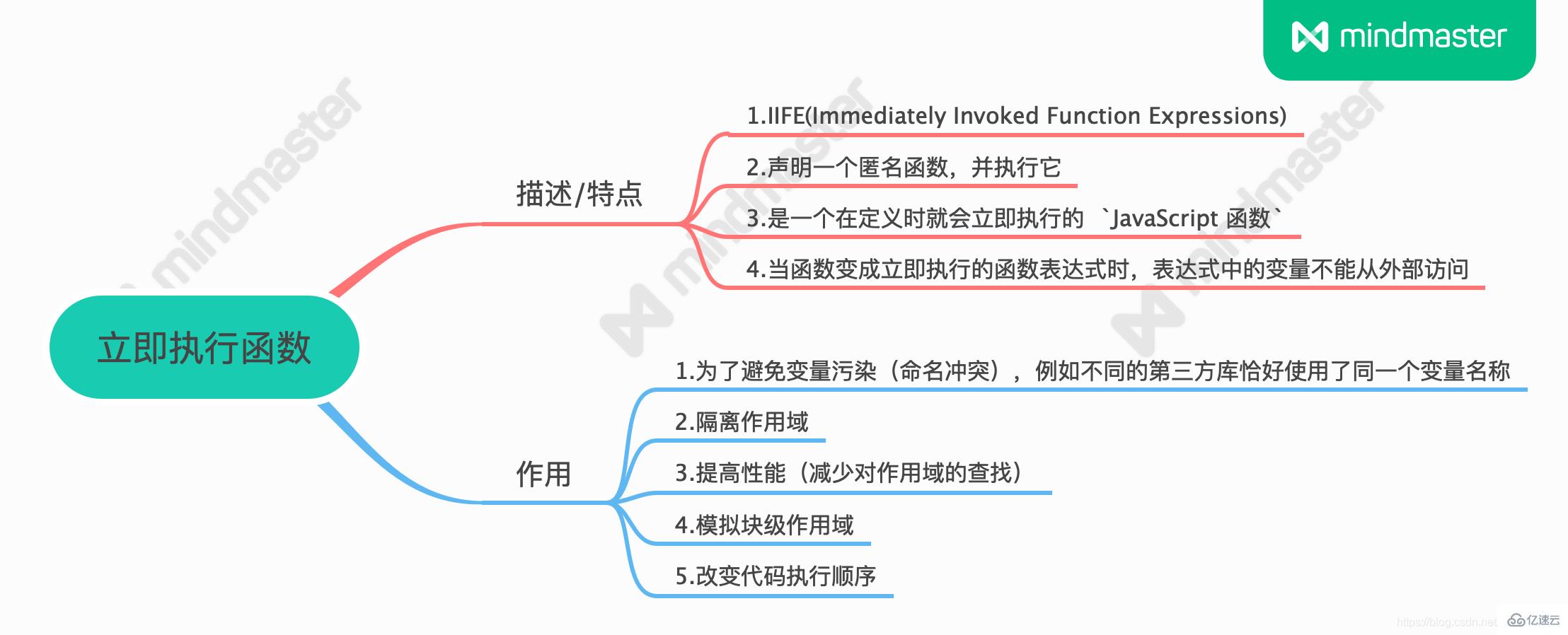 JavaScript如何立即調(diào)用函數(shù)表達式