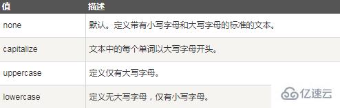 css中怎么设置英文首字母大写