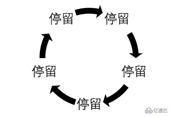 css怎么实现轮播图效果