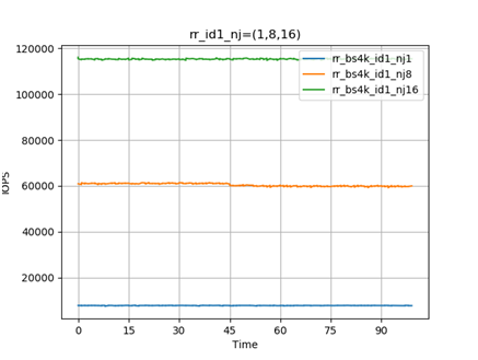 python绘图模块matplotlib怎么用