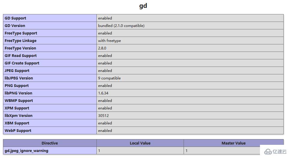 PHP中GD库指的是什么，以及如何开启GD库