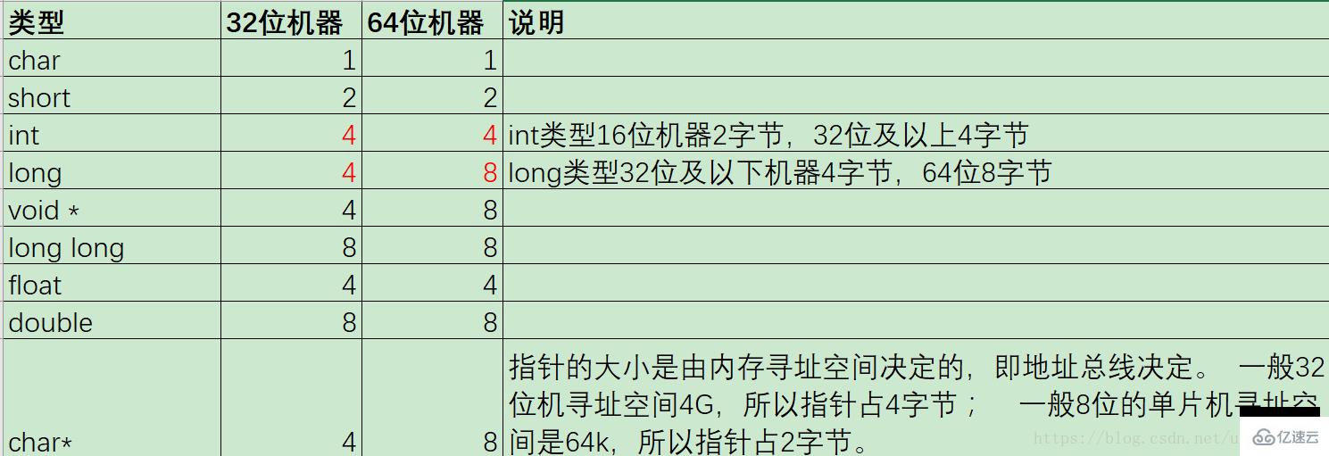 java和c++的区别有哪些