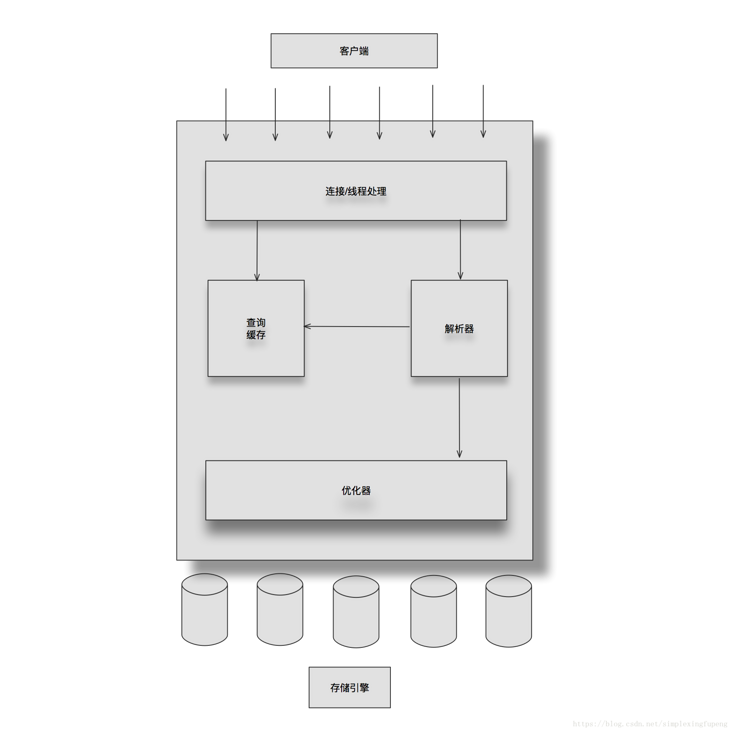 MySQL查询语句的执行过程是什么