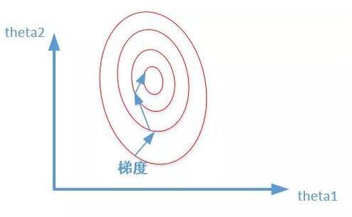 Python3中实现数据标准化的方法有哪些