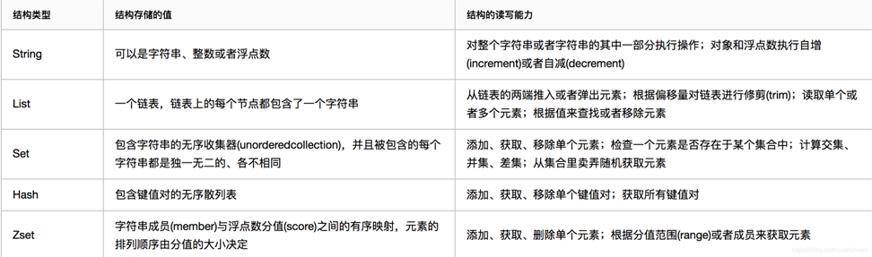 spring使用RedisTemplate操作Redis數(shù)據(jù)庫的案例