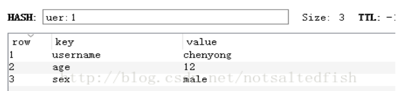 spring使用RedisTemplate操作Redis數(shù)據(jù)庫的案例