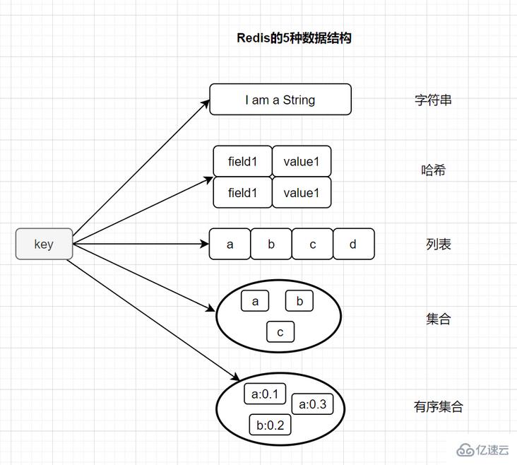 使用Redis时必须注意的要点有哪些