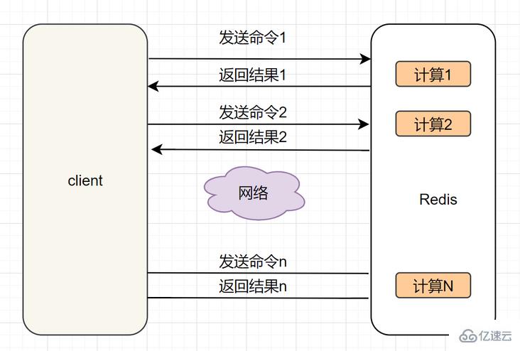 使用Redis时必须注意的要点有哪些