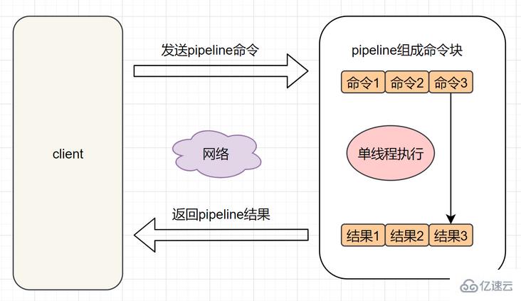 使用Redis时必须注意的要点有哪些