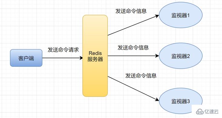 使用Redis时必须注意的要点有哪些