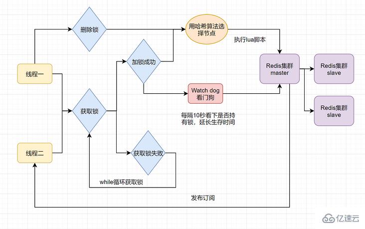 使用Redis时必须注意的要点有哪些