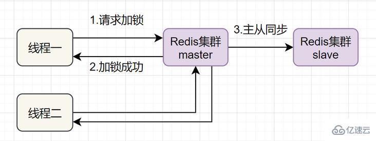 使用Redis时必须注意的要点有哪些