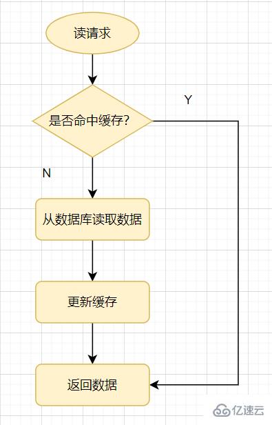 使用Redis时必须注意的要点有哪些