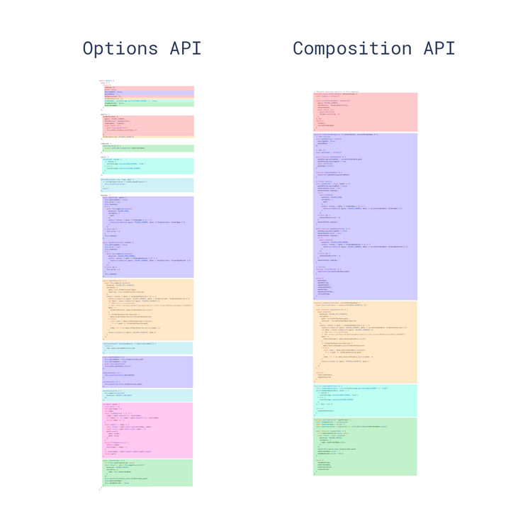 Vue3中Composition API的使用示例