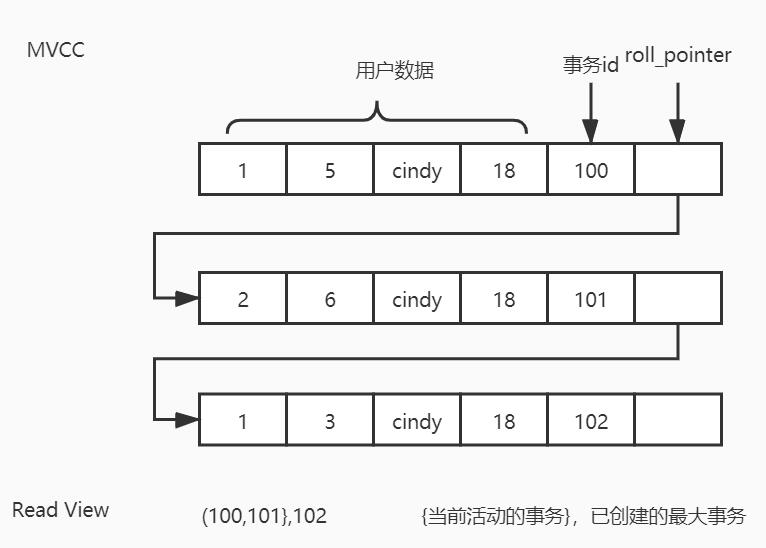 Read View怎么在Mysql中使用