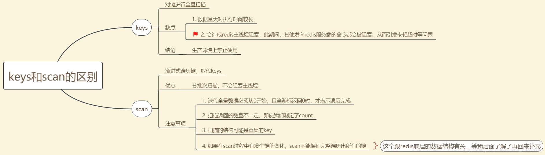 redis中keys与scan命令的区别有哪些