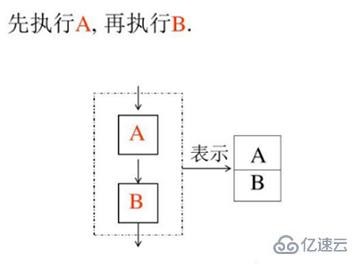 vba程序流程控制的方式有哪些