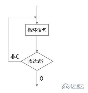 vba程序流程控制的方式有哪些