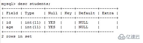 SQL中dml语句有什么用
