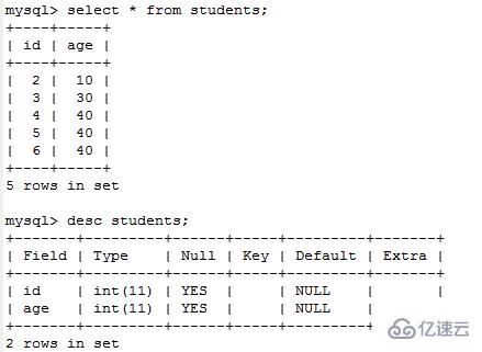 mysql进行数据查询的方法