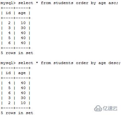 mysql进行数据查询的方法