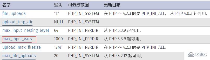 php中post数据丢失怎么办