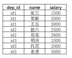 pandas组内排序并在每个分组内按序打上序号的操作示例