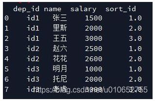 pandas組內(nèi)排序并在每個分組內(nèi)按序打上序號的操作示例