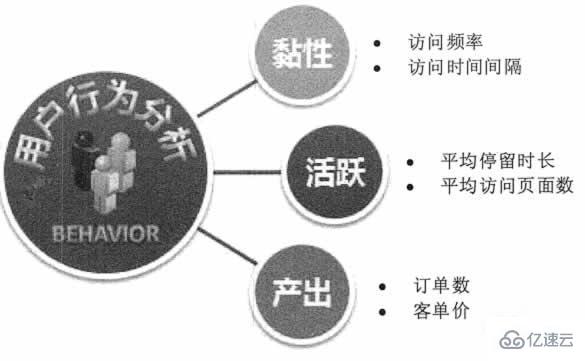 大數(shù)據(jù)的核心價值是什么