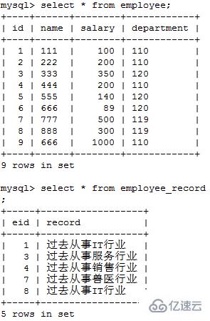 mysql怎么進(jìn)行表連接